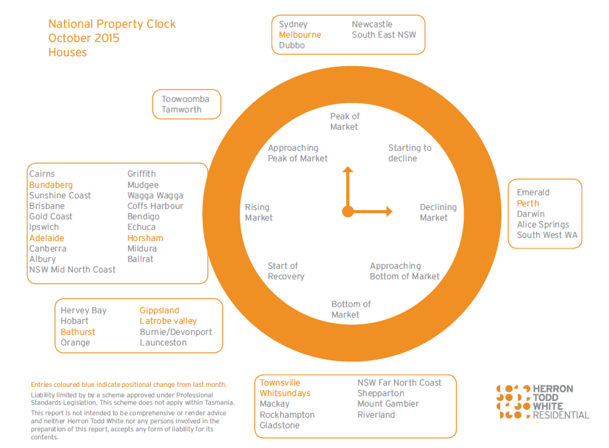 HTW Oct 2015 property clock houses