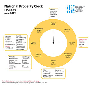 Herron Todd White - Property clock - June 2015 Herron Todd White property clock June 2015